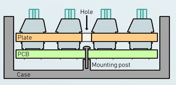 tray-mount