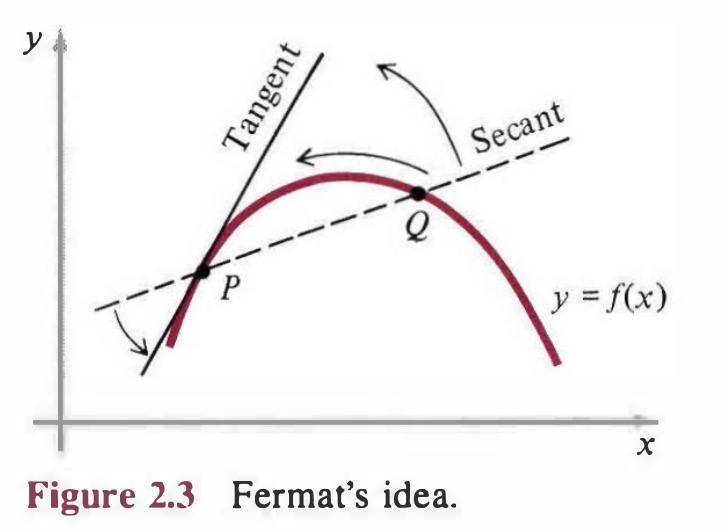 Figure 2.3