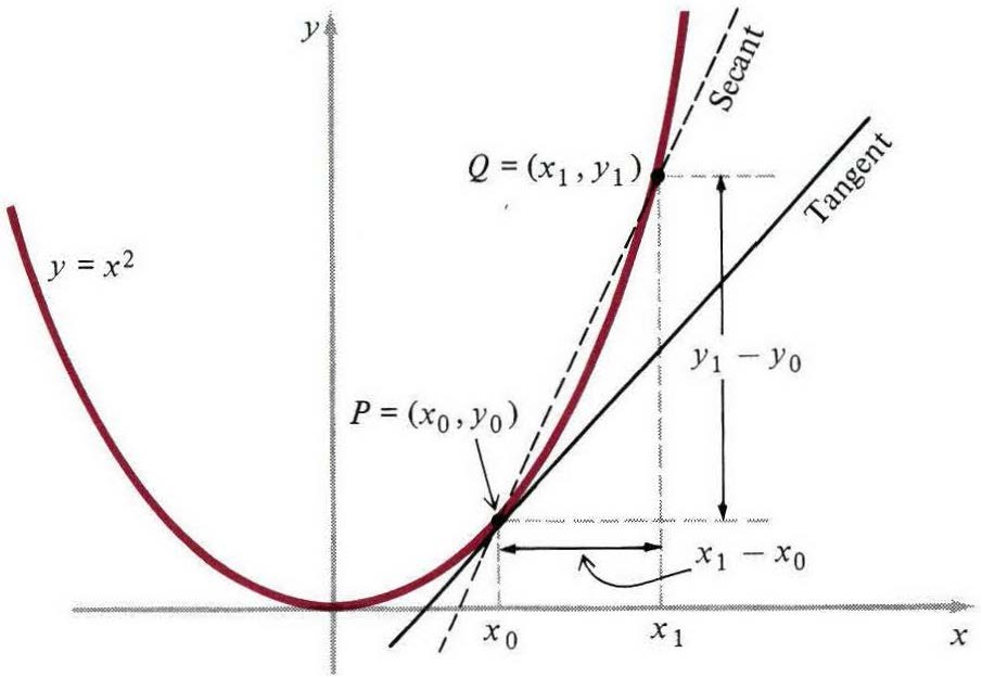 Figure 2.4