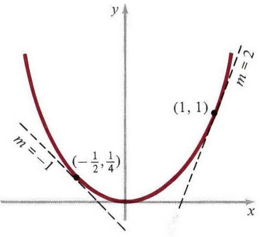 Figure 2.5