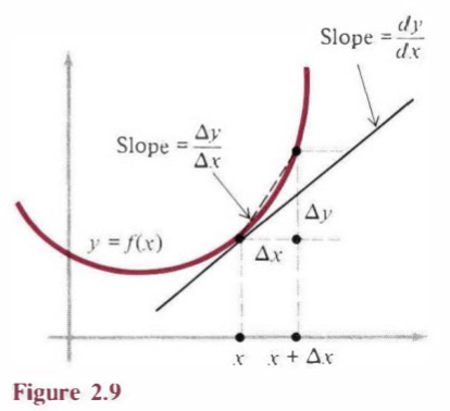 figure 2.9